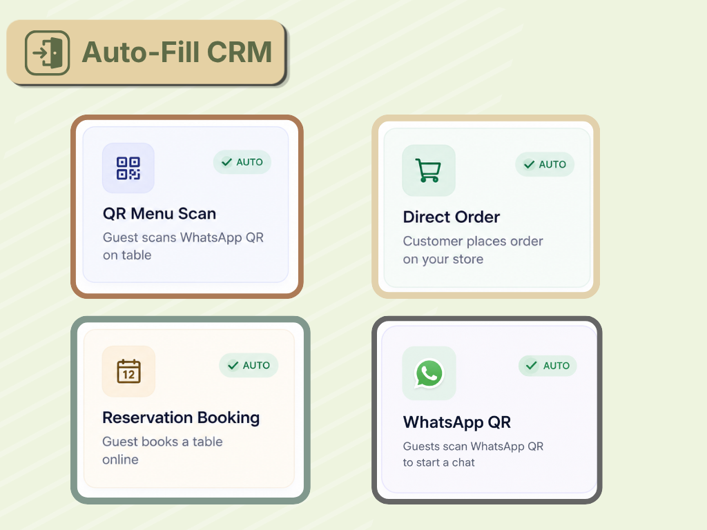 AirMenus CRM automatic customer capture sources