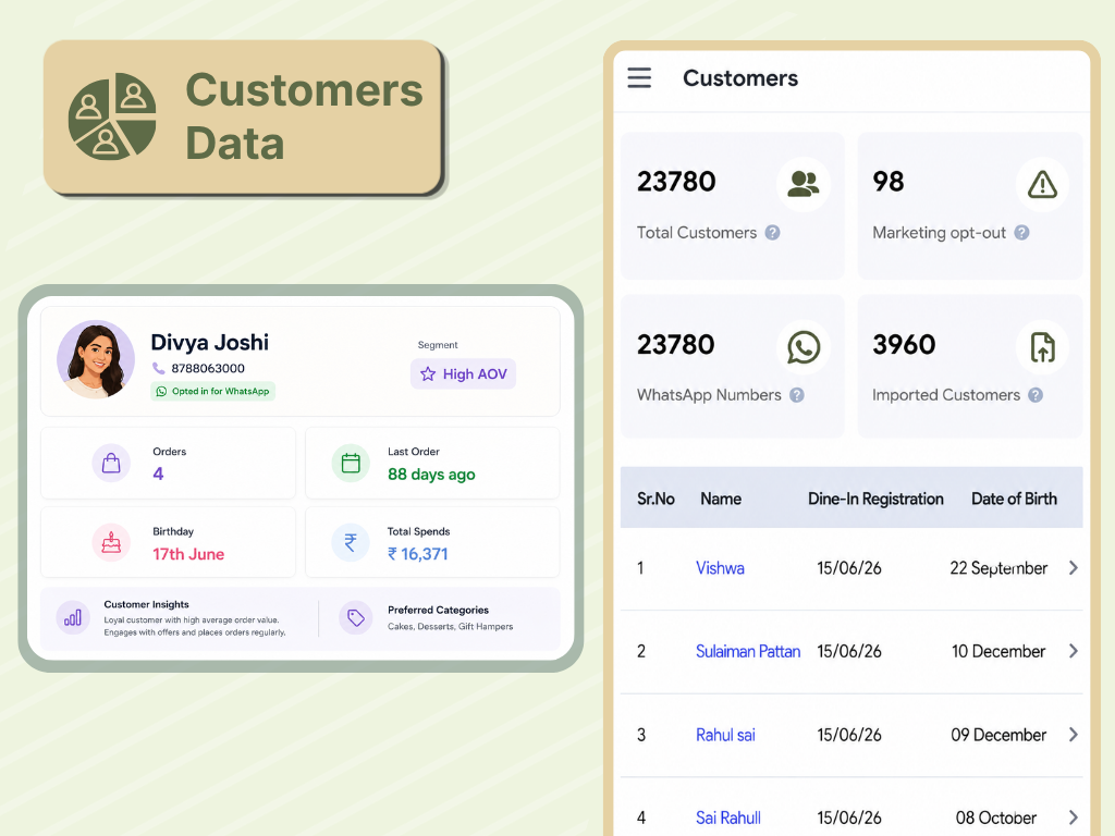 AirMenus CRM customer data dashboard