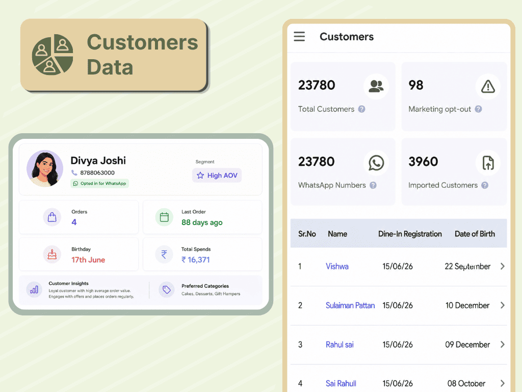 AirMenus CRM customer data dashboard