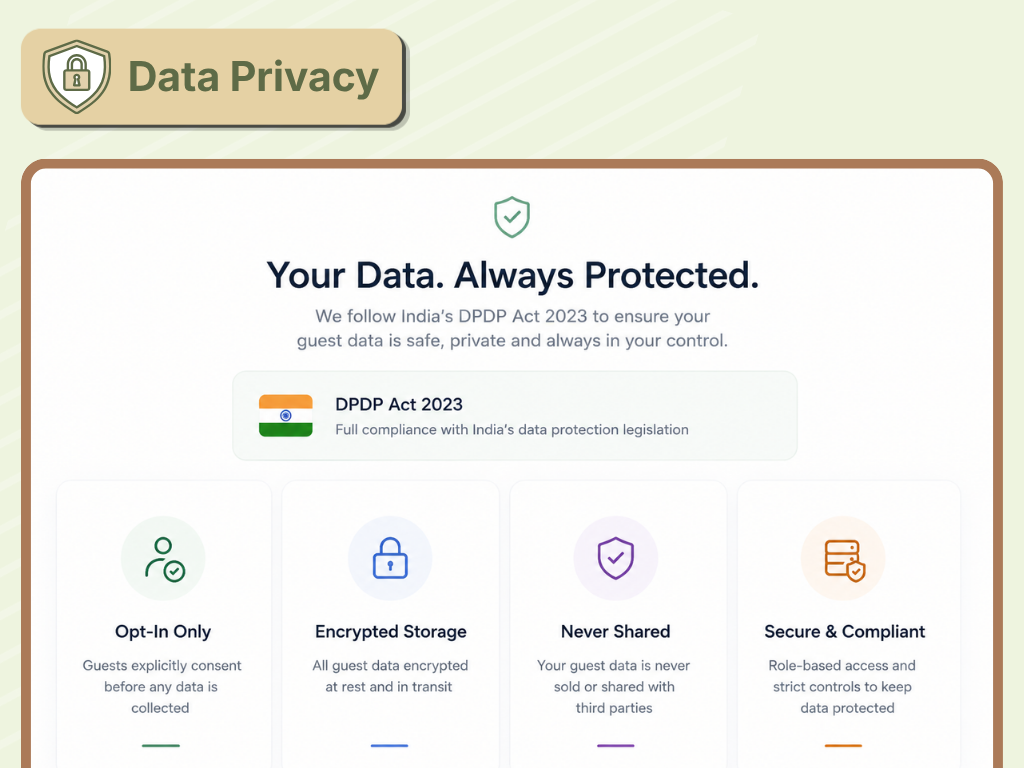 AirMenus CRM data privacy dashboard