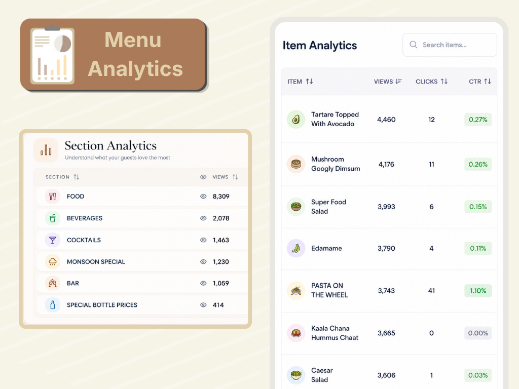 AirMenus section and item analytics dashboards