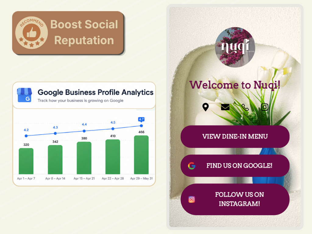 AirMenus social reputation page and Google Business Profile analytics
