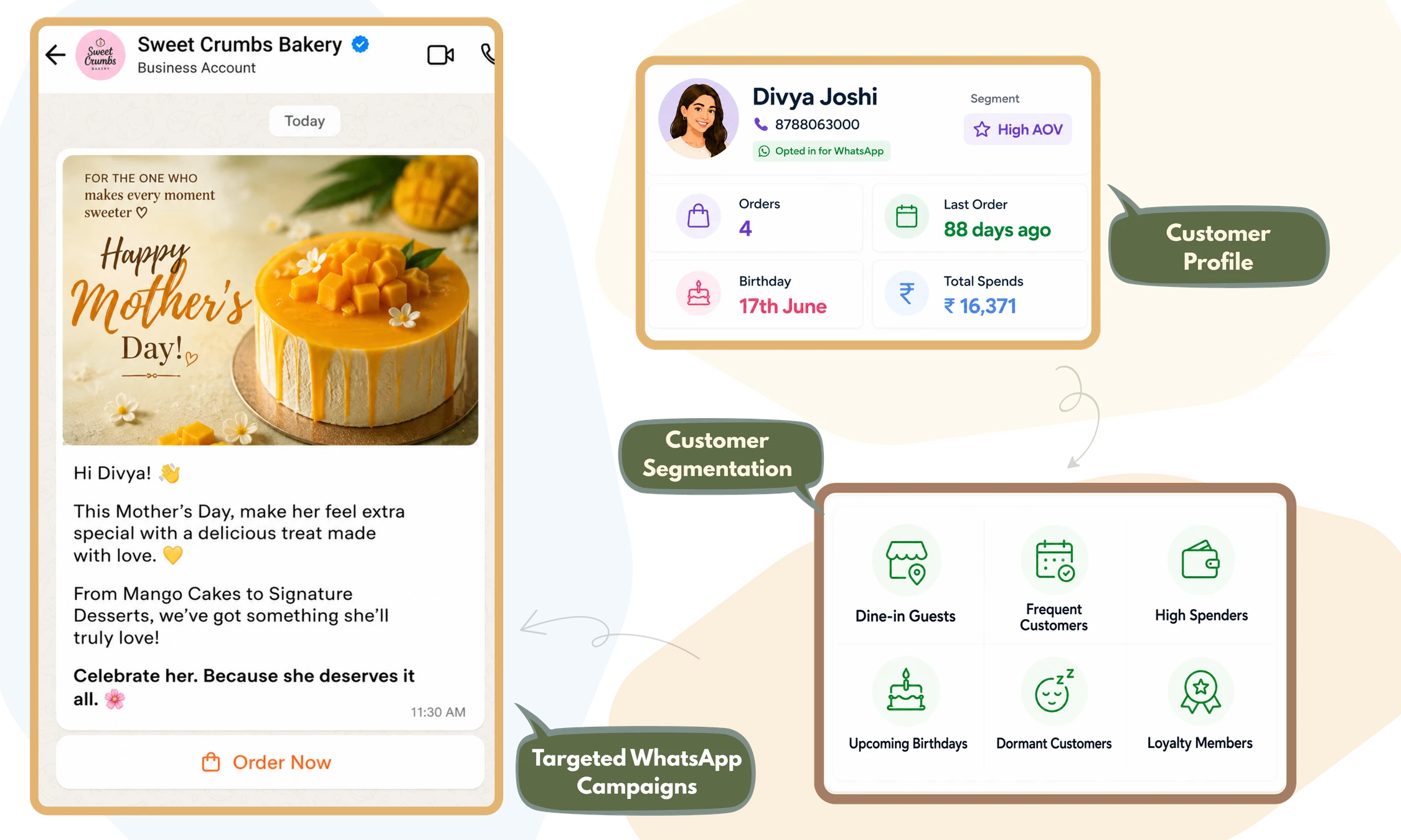 CRM customer profiles, segmentation and targeted WhatsApp marketing campaigns