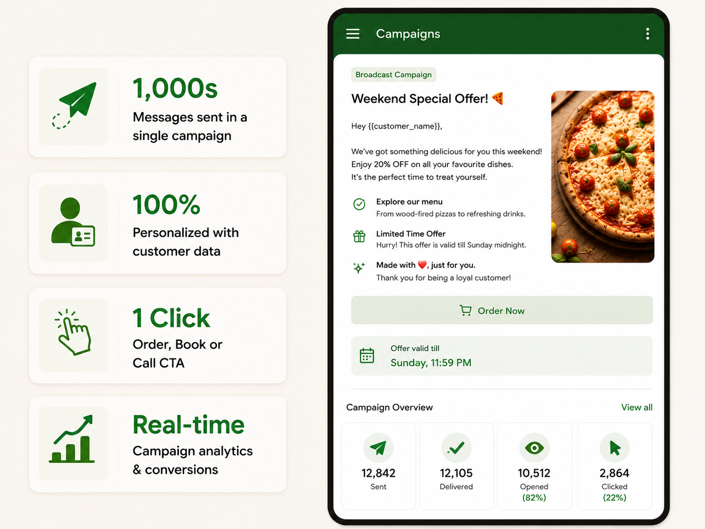 AirMenus WhatsApp campaign dashboard with personalisation and campaign performance highlights