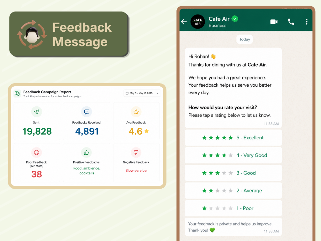 AirMenus WhatsApp feedback campaign and performance report