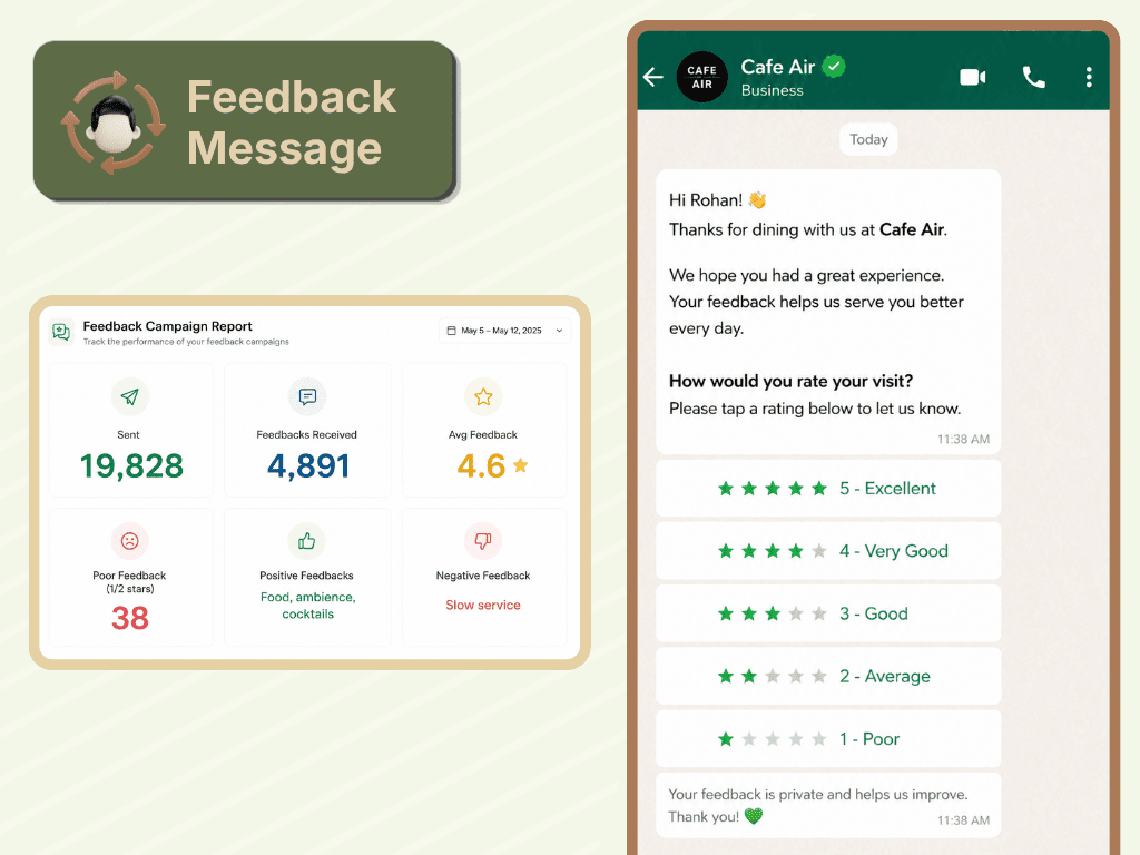 AirMenus WhatsApp feedback campaign and performance report