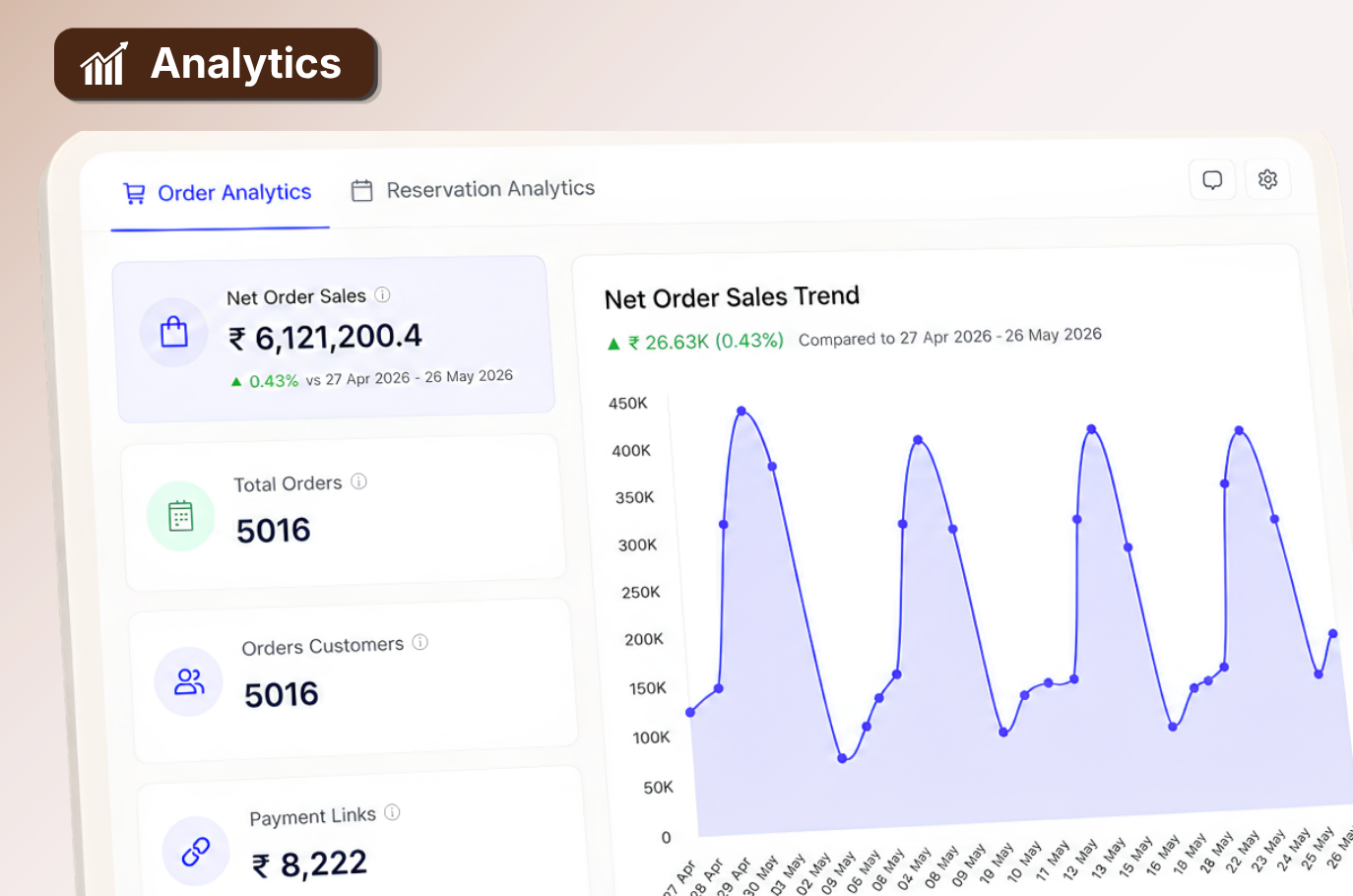 AirMenus order analytics dashboard